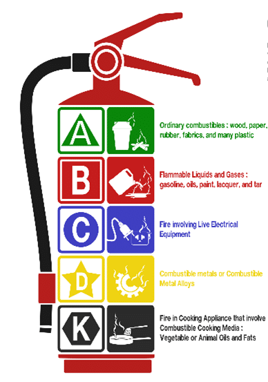 https://jankowskiinsurance.com/wp-content/uploads/2021/06/fire-extinguisher-types.png